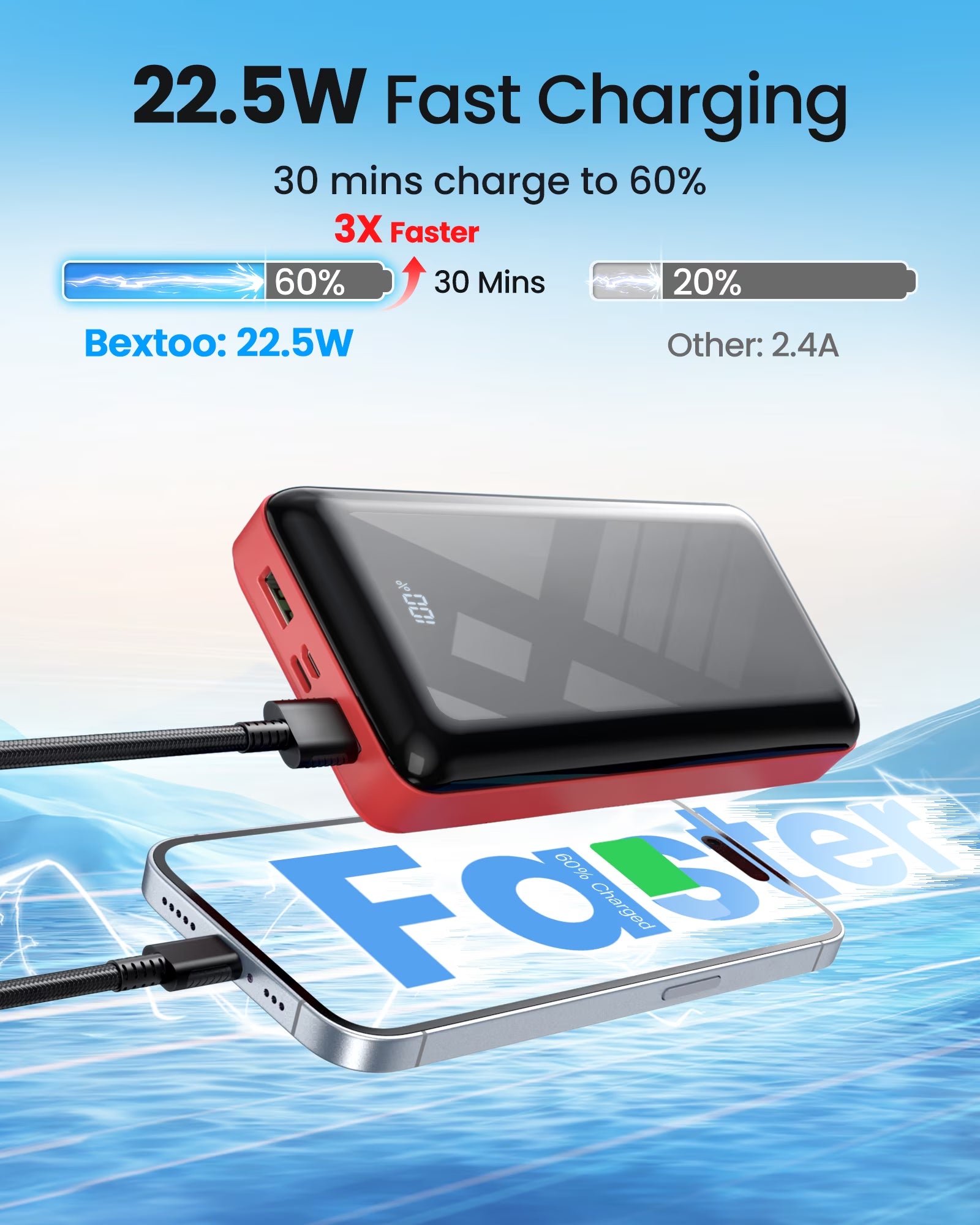 Portable Charger 50000Mah Power Bank, 22.5W Fast Charging External Battery Pack, Portable Phone Charger for Iphone Samsung, Camping