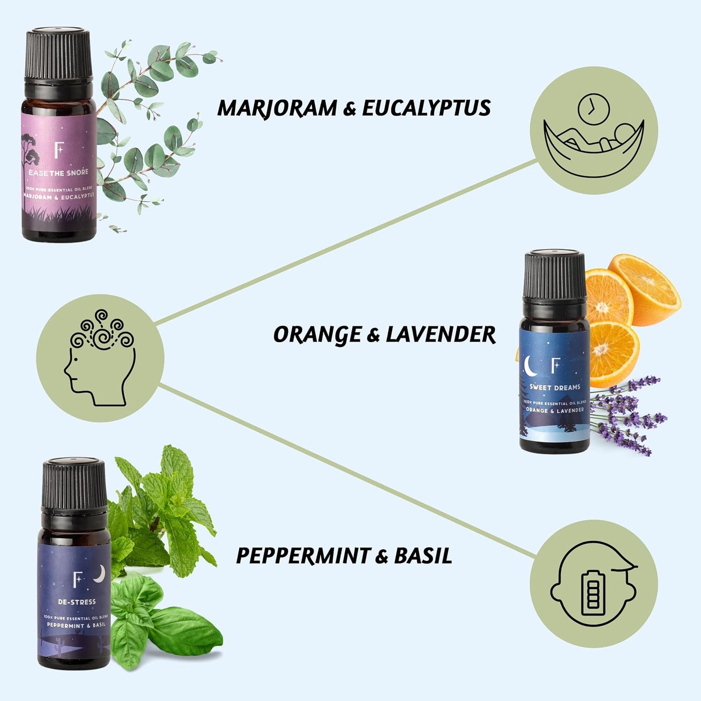 Essential Oils for Sleep-Pack of 6,Lavender,Peepermint,Jasmine | Aromatherapy & Meditation, Lavender, Peppermint, Jasmine Eucalyptus Orange, Relaxing Essential Oil Set for Sleep Essentials
