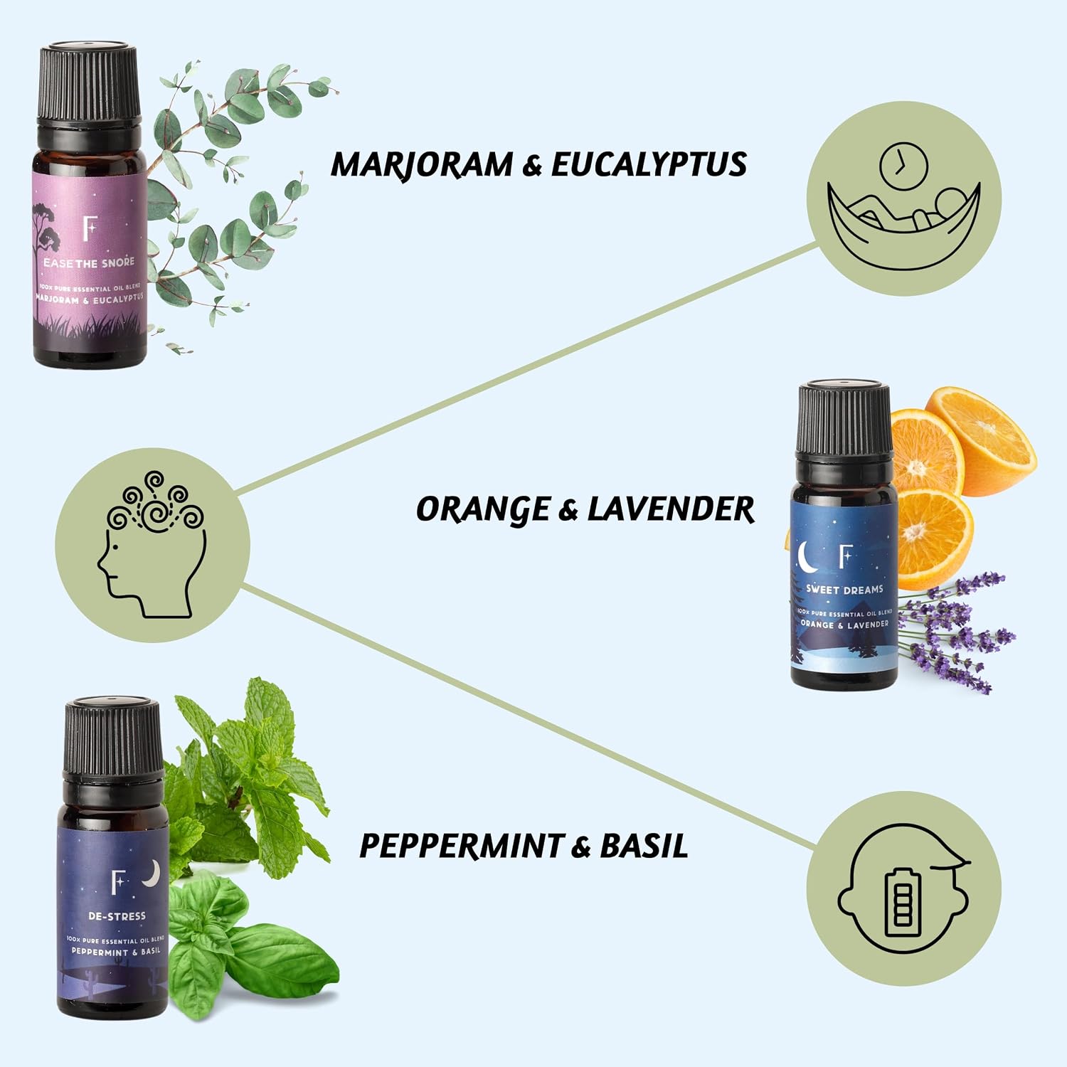 Essential Oils for Sleep-Pack of 6,Lavender,Peepermint,Jasmine | Aromatherapy & Meditation, Lavender, Peppermint, Jasmine Eucalyptus Orange, Relaxing Essential Oil Set for Sleep Essentials