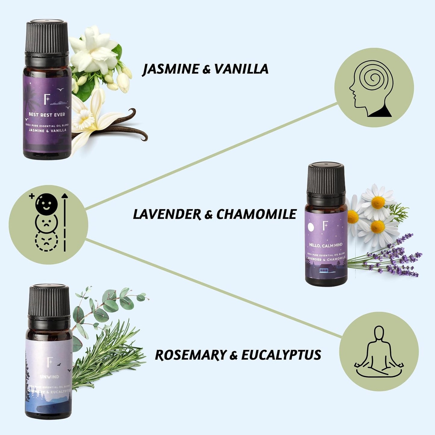 Essential Oils for Sleep-Pack of 6,Lavender,Peepermint,Jasmine | Aromatherapy & Meditation, Lavender, Peppermint, Jasmine Eucalyptus Orange, Relaxing Essential Oil Set for Sleep Essentials