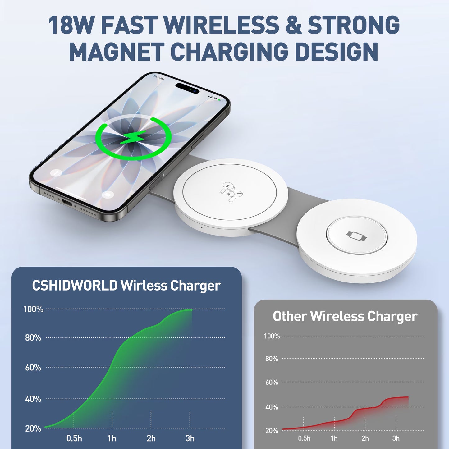 Wireless Charger for Iphone, 3 in 1 Charging Station for Iphone Devices, 15W Fast Wireless Charger Stand for Iphone 16 15 14 13 12 Pro Max, Charging Pad for Airpods 3/2/Pro, Iwatch 9/8/7/6/SE/5/4