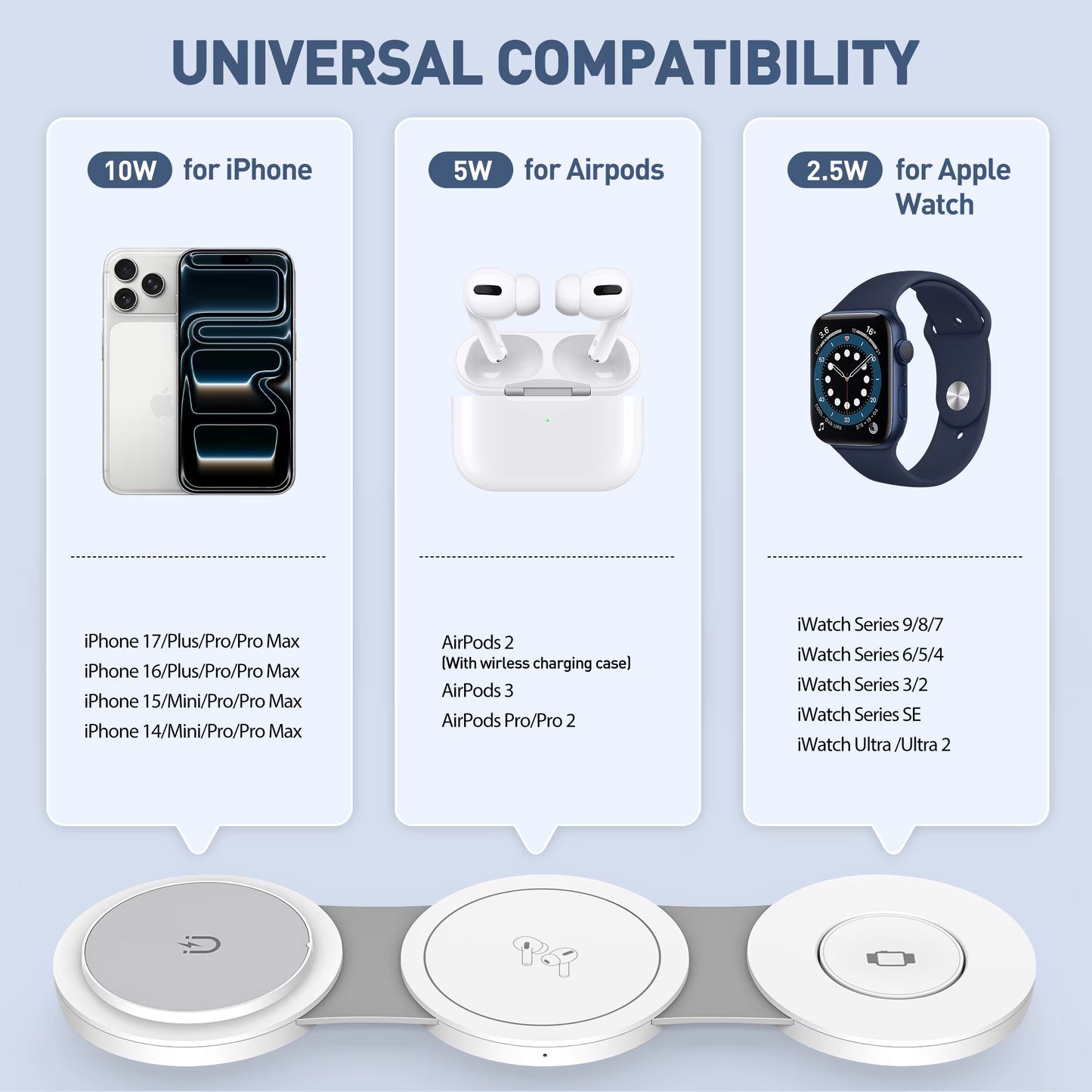 Wireless Charger for Iphone, 3 in 1 Charging Station for Iphone Devices, 15W Fast Wireless Charger Stand for Iphone 16 15 14 13 12 Pro Max, Charging Pad for Airpods 3/2/Pro, Iwatch 9/8/7/6/SE/5/4